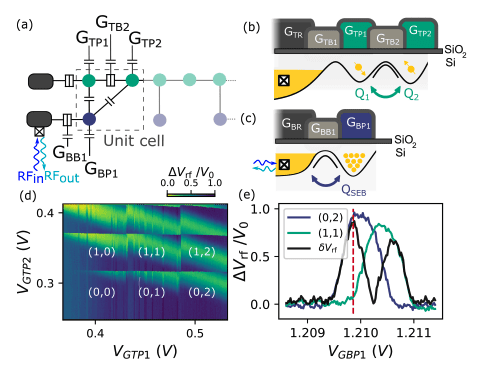 High-Fidelity Spin-Qubit Sensor Achieved Using Industrial Silicon Manufacturing.