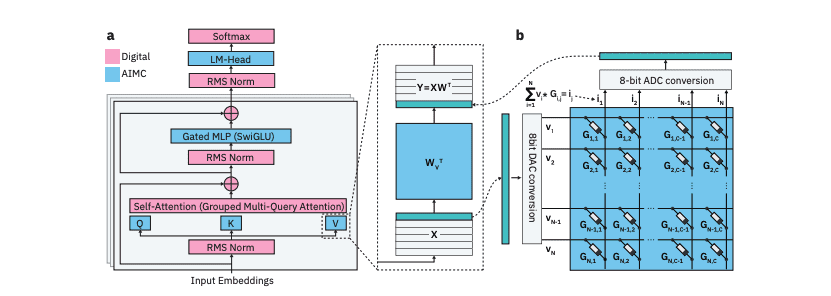 Low-Precision AI: Robust Large Language Models for Efficient Hardware.