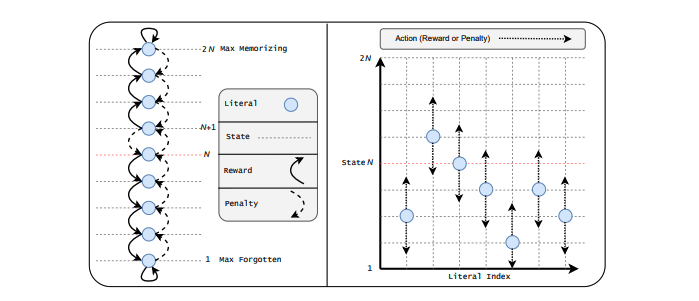 Interpretable Embeddings: Scaling Explainable AI with the Omni Tsetlin Machine.
