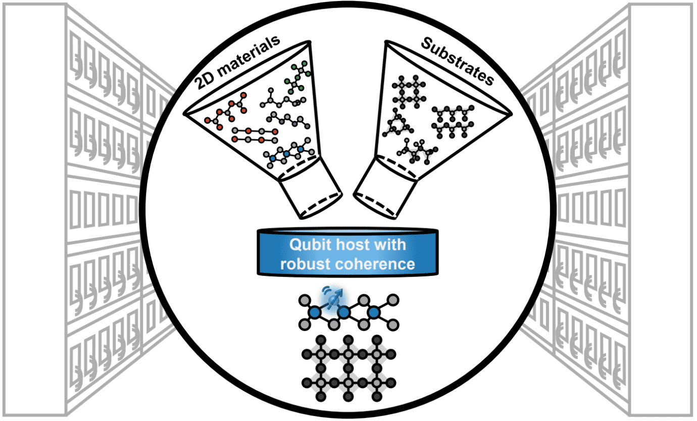 Study Reveals Key Traits for Long-Lasting Qubit Coherence