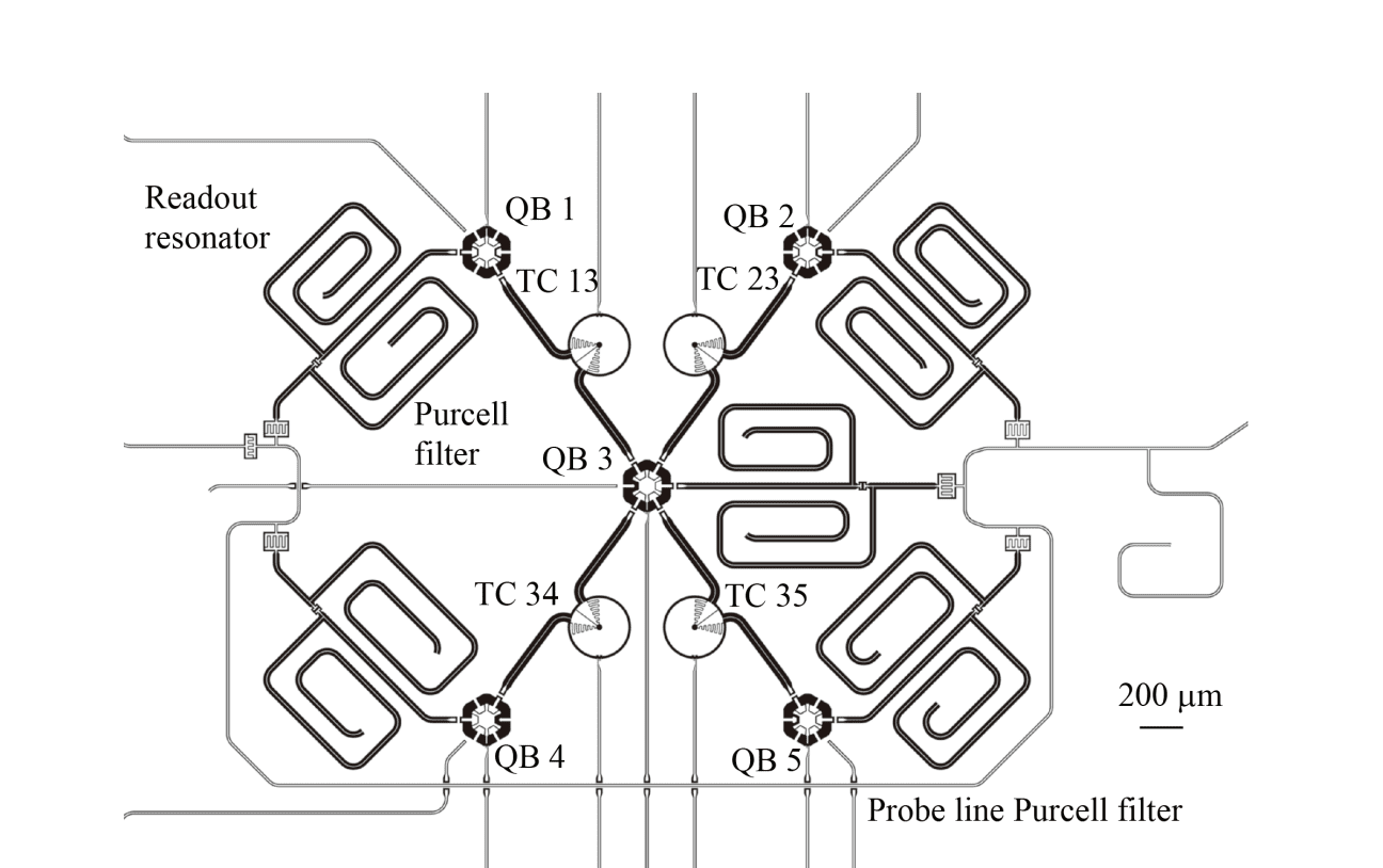 IQM Spark Prototype: Revolutionizing Education and Research with On-Premises Superconducting Quantum Computers