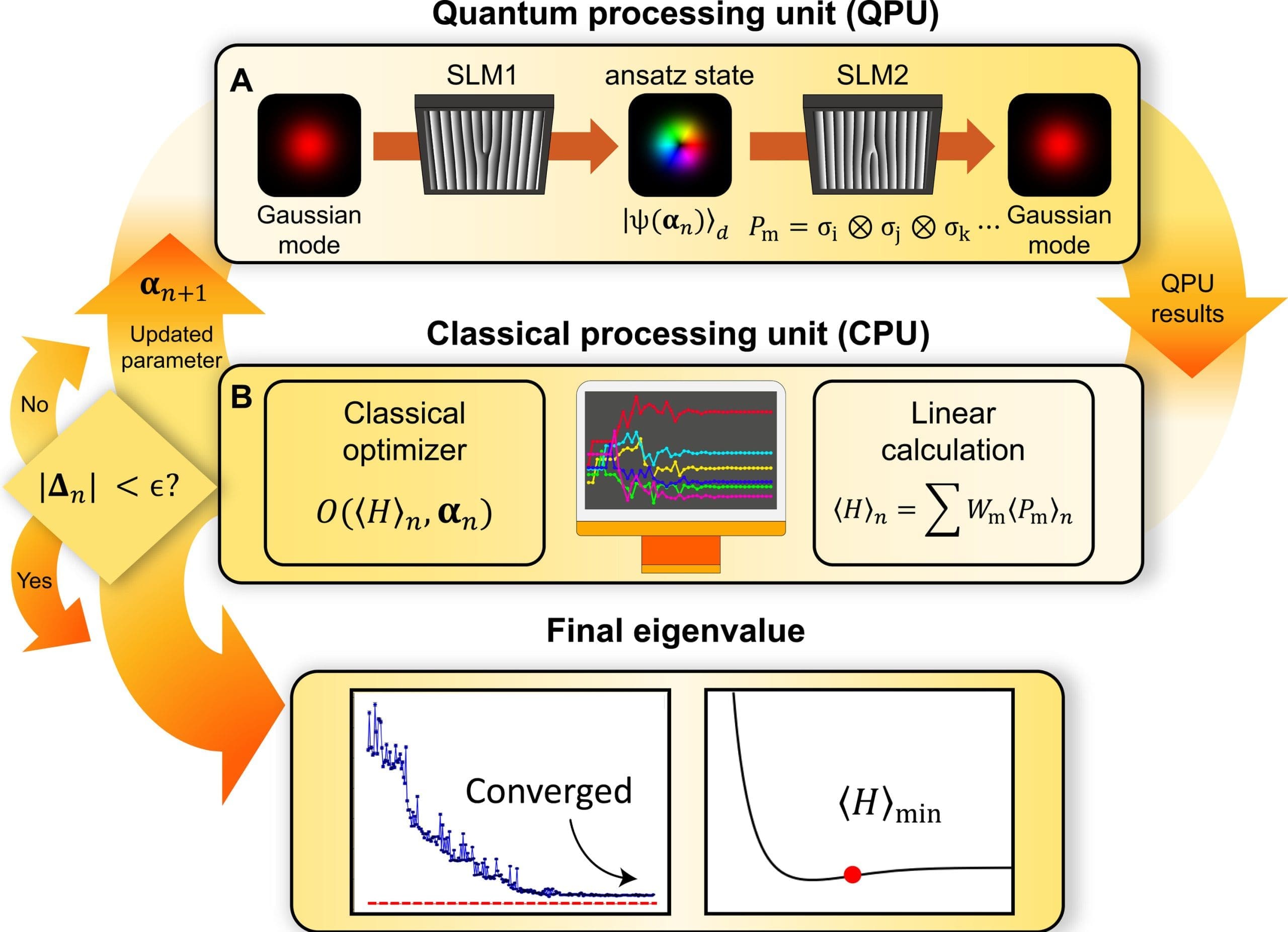 Quantum Computing Breakthrough Enables Accurate Simulations Without Error Correction