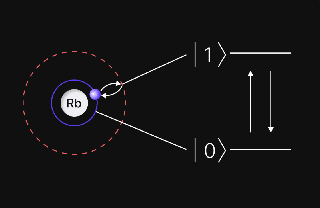 QuEra Computing Expands Availability of Aquila Quantum Computer on Amazon Braket Due to High Demand