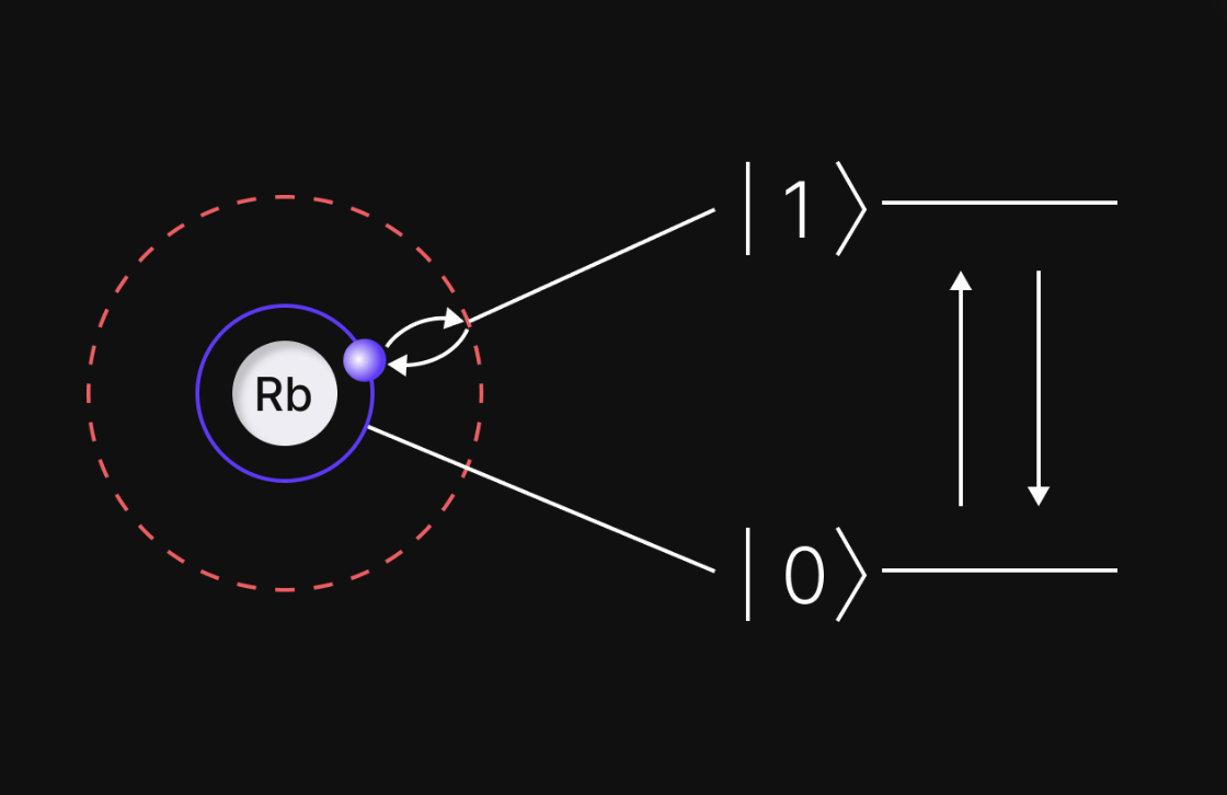 QuEra Computing Expands Availability of Aquila Quantum Computer on Amazon Braket Due to High Demand