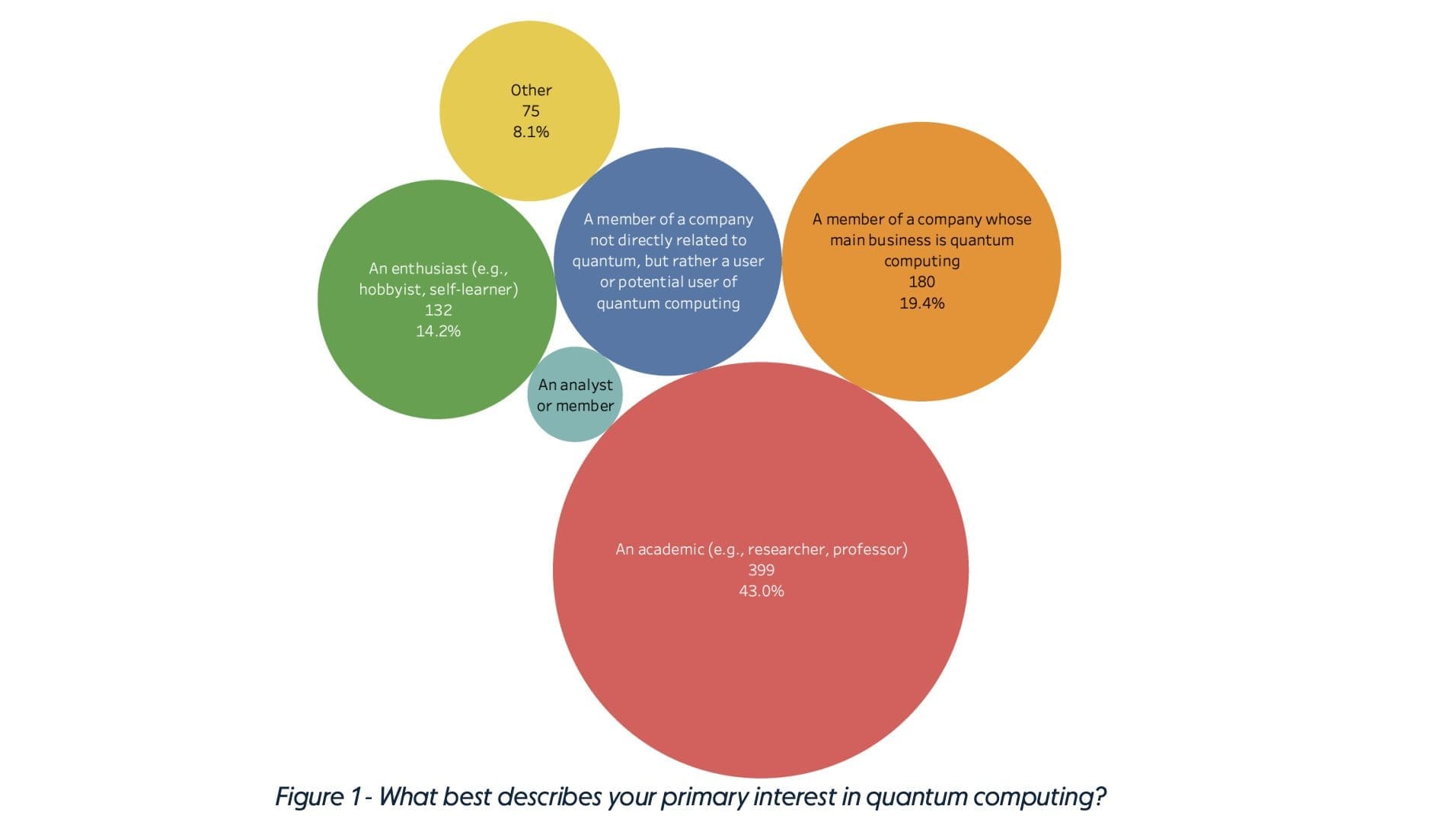 Quantum Computing to Surpass Classical Tech Within Five Years According to QuEra