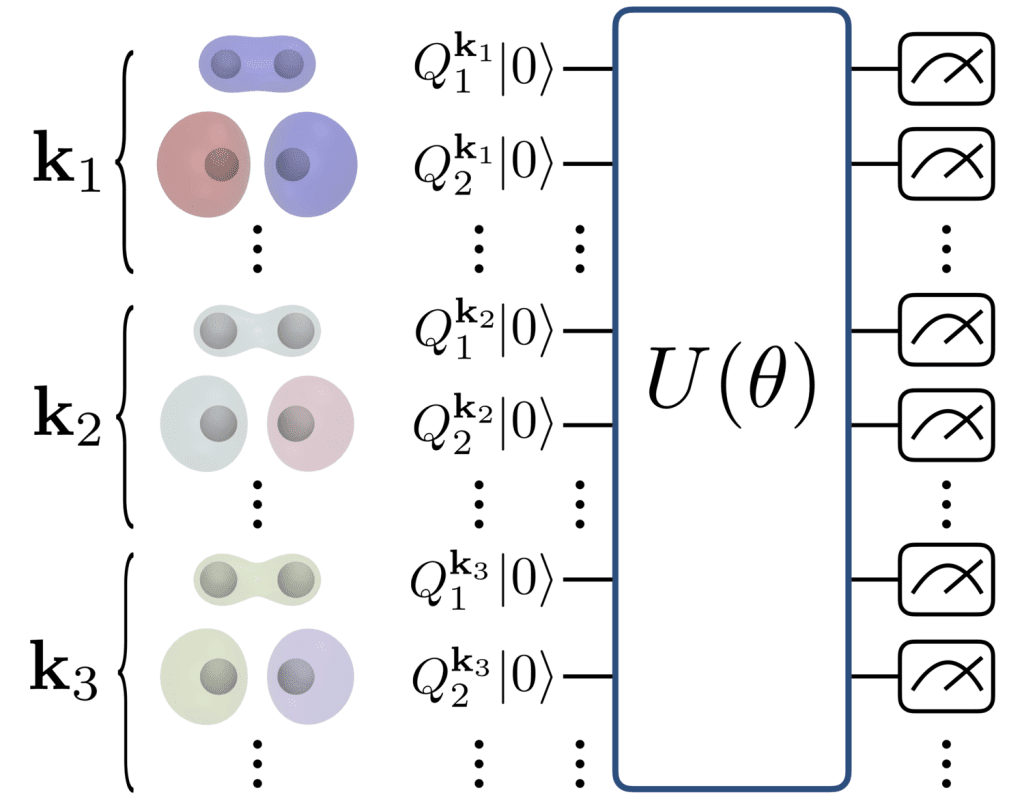 Toyota Harnesses Quantum Computers To Develop Battery Materials