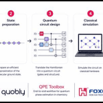 Quobly Toolbox Explores Quantum Phase Estimation Pipeline With Tensor Networks