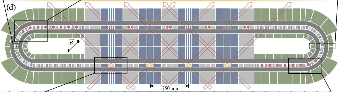 Quantinuum Unveils Race-Track Trapped-Ion Quantum Processor with Future Scalability