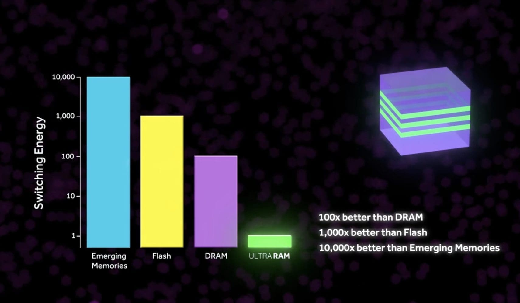 Quinas' ULTRARAM Revolutionises Data Storage: Celebrates 1st Year with Global Recognition and Patents