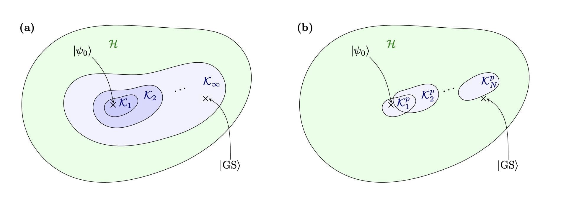Quantum Algorithms Advance Computation of Lattice Gauge Theories, Study Finds