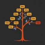 Researchers Generate 8000 Circuits to Test New Compilation and Acceleration Methods