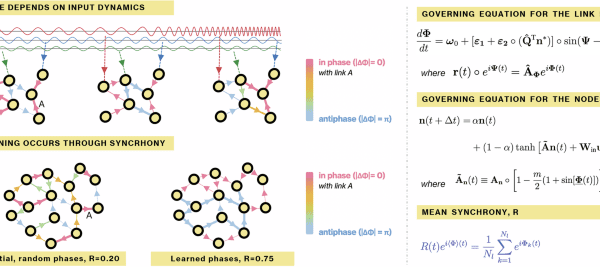 Rhythmic Sharing Algorithm Achieves State-of-the-Art F1-Scores