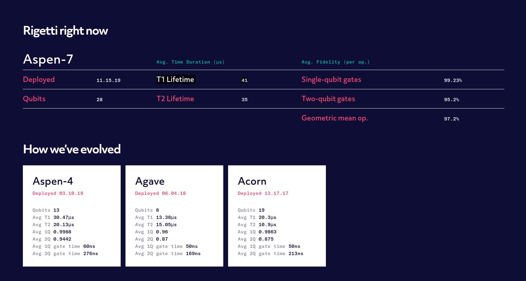 Supernova merges with Rigetti Holdings Inc to create another public Quantum Computing company