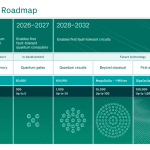 Riverlane Details Roadmap to Accelerate Utility-Scale Quantum Computing