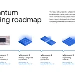 Quemix Sponsors Q2B Tokyo, Presents Six Industry Use Cases