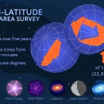 NASA Announces Roman Space Telescope Survey Will Image Hundreds of Millions of Galaxies
