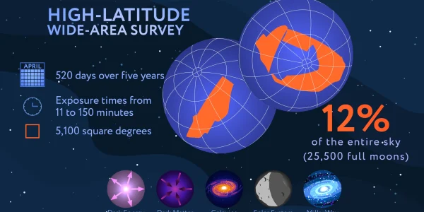 NASA Announces Roman Space Telescope Survey Will Image Hundreds of Millions of Galaxies