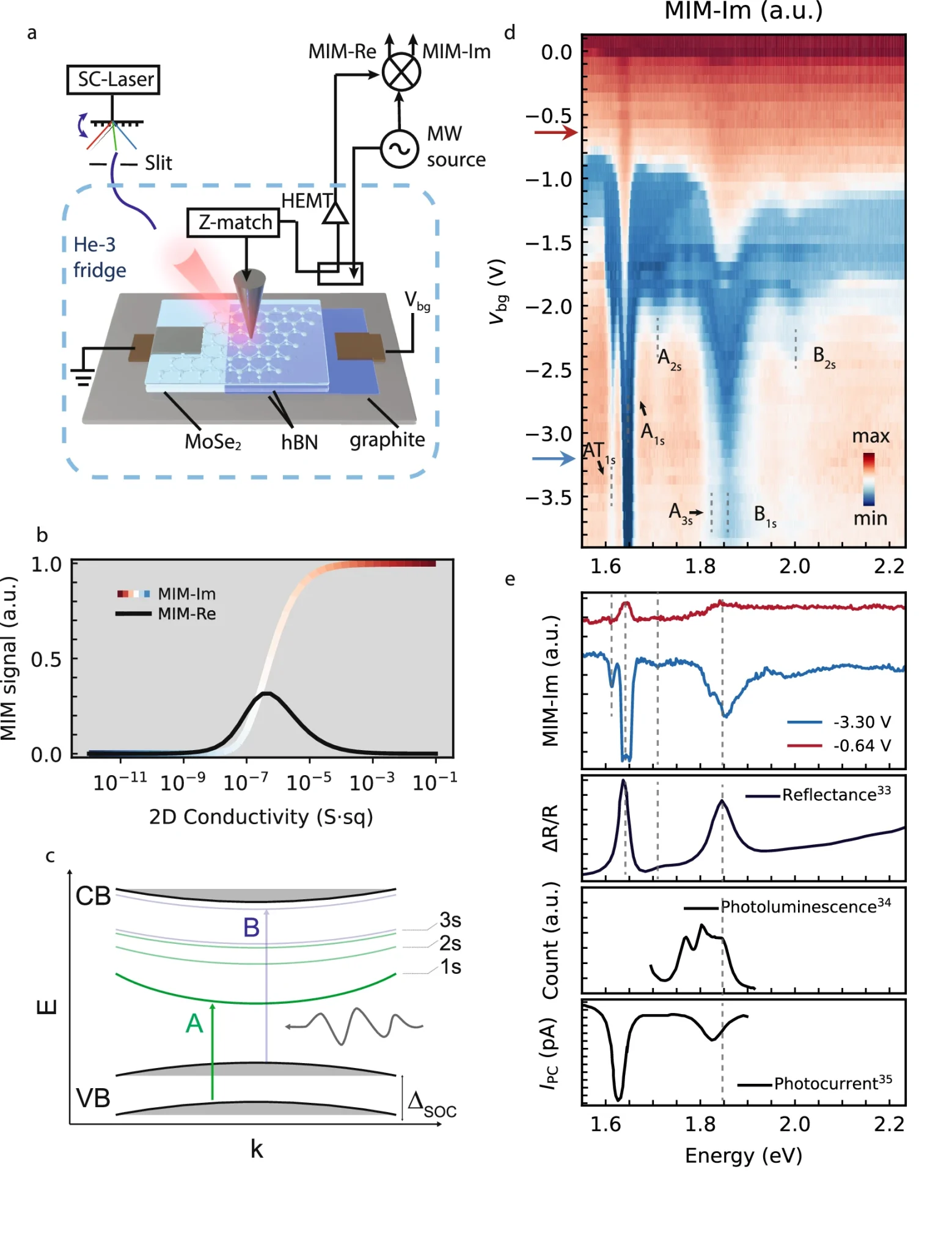 Stanford Team Achieves Local Exciton Mapping At 1.5K Temperatures