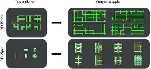 Can Quantum Computing Do Procedural Generation? Selection of input tileset with respective generated output samples.