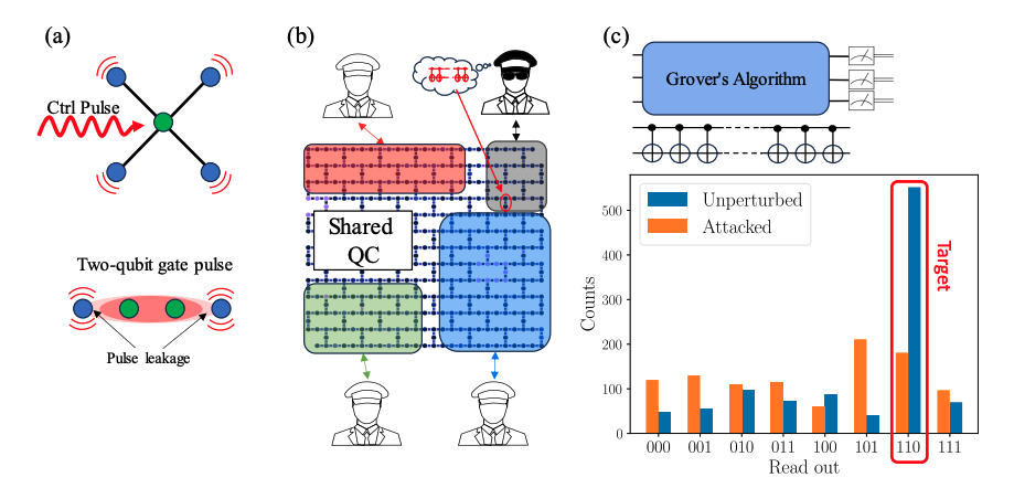 Crosstalk Attacks Threaten Quantum Computing Security, Australian Researchers Develop Mitigation Strategies