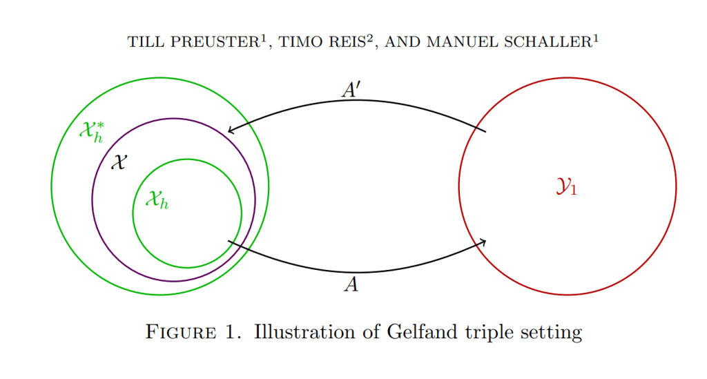 Abstract Second-Order Boundary Control Systems Enable Characterization of Impedance and Scattering Passivity