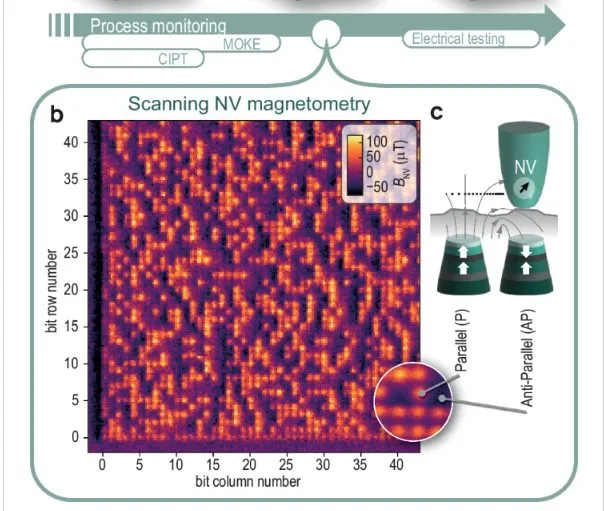 Quantum Sensing Enhances MRAM Performance, Paving Way for Efficient Digital Storage