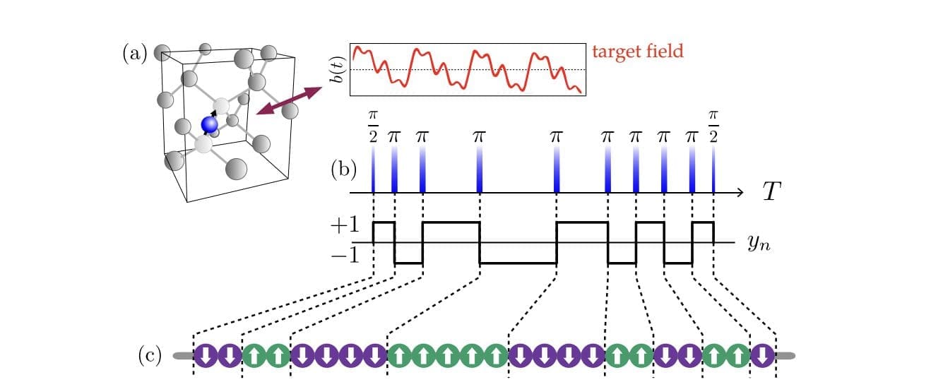 Quantum Sensors Reach Unprecedented Sensitivities with Optimized Control