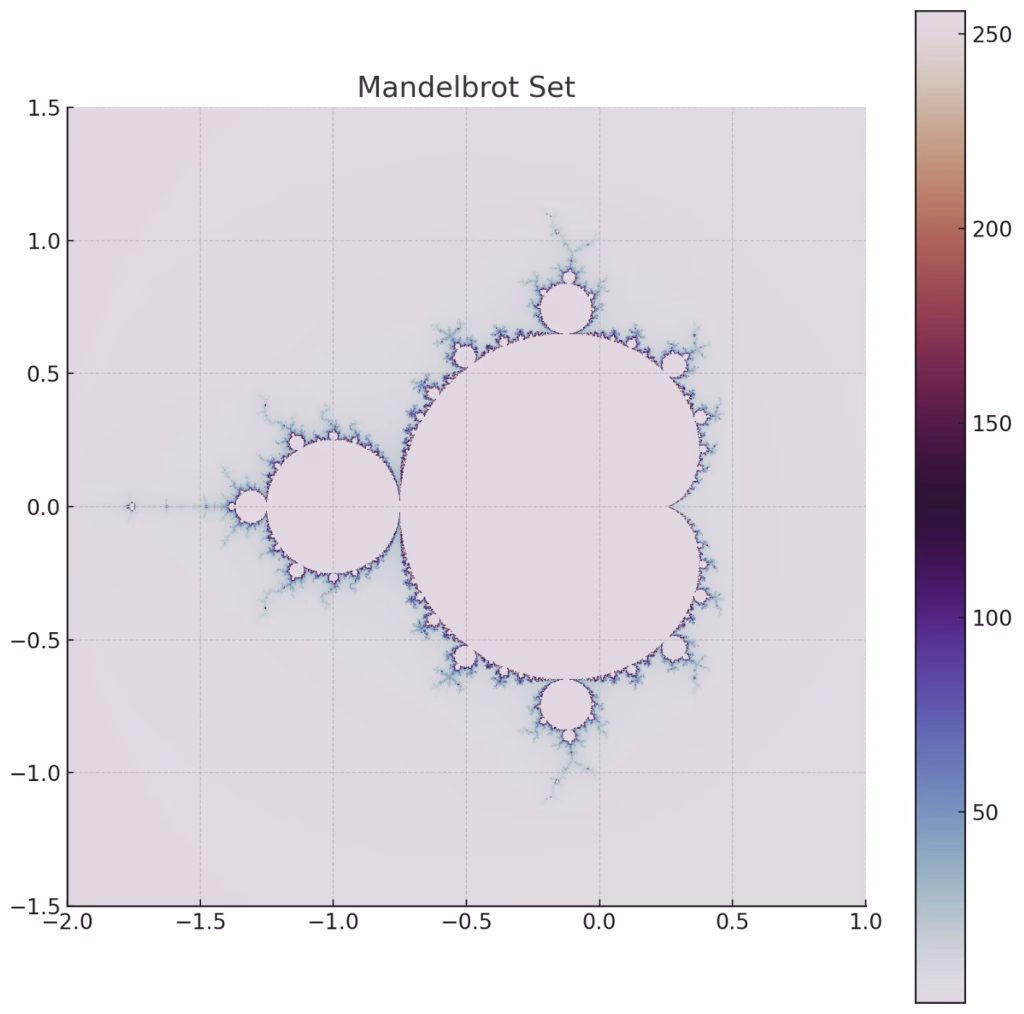 The Mandelbrot set
