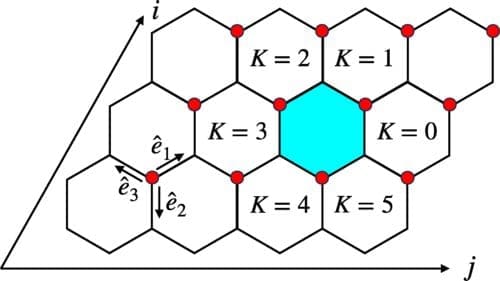 Quantum Computing Method Developed for Nonperturbative Shear Viscosity Calculation