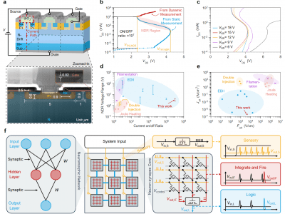 SiC Transistors Mimic Brain Cells at 10mK for Quantum Control