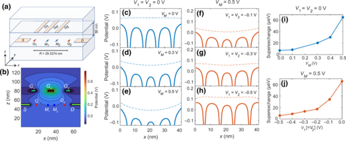 Researchers Advance Silicon Quantum Computing with Superexchange Coupling of Donor Qubits