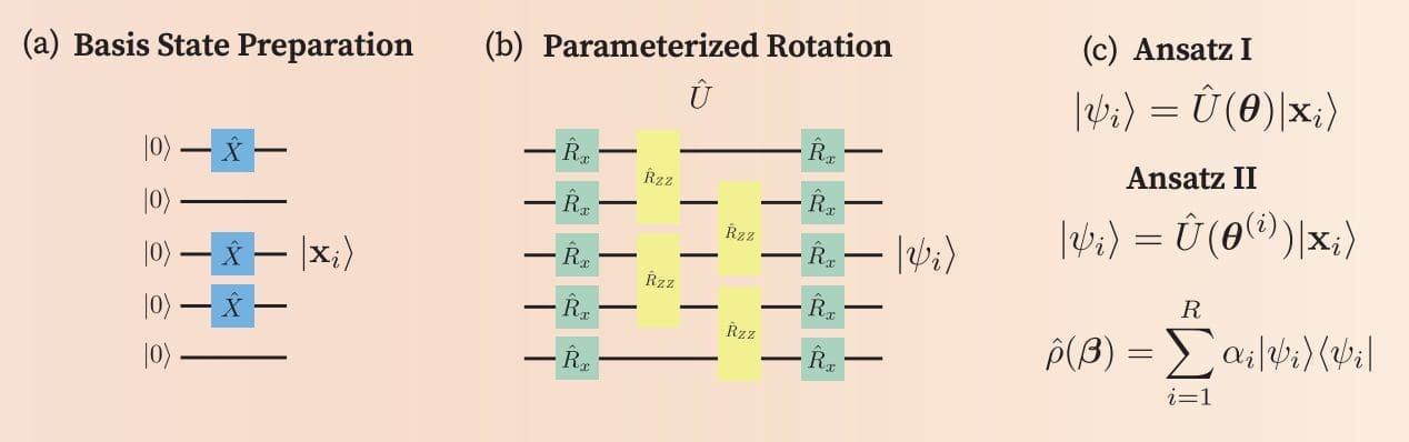 Swiss Researchers Develop Efficient Quantum Algorithm for Simulating Open Quantum Systems