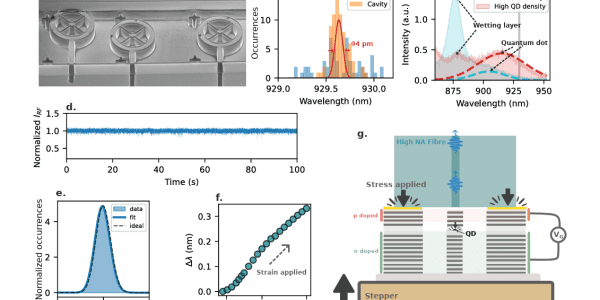 Single-Photon Sources Hit 88% Indistinguishability, Enabling Scalable Qubits