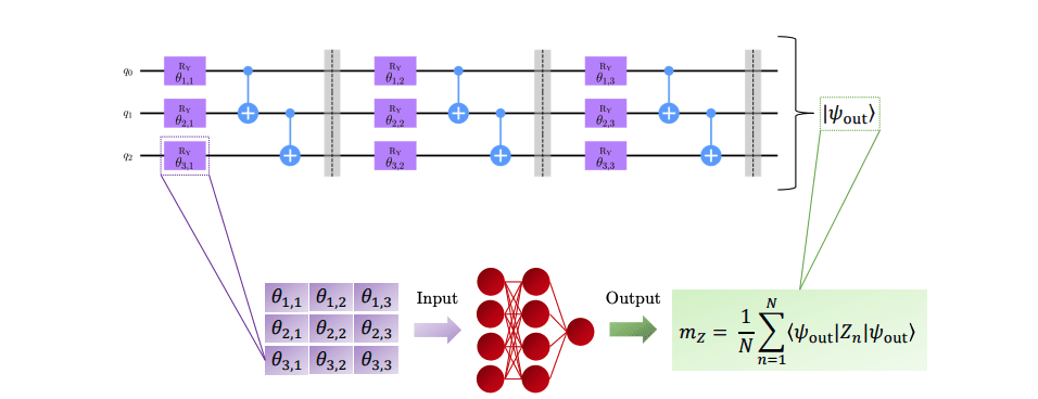 IQM Unveils On-Site Superconducting Quantum Computer for Advanced Education and Research