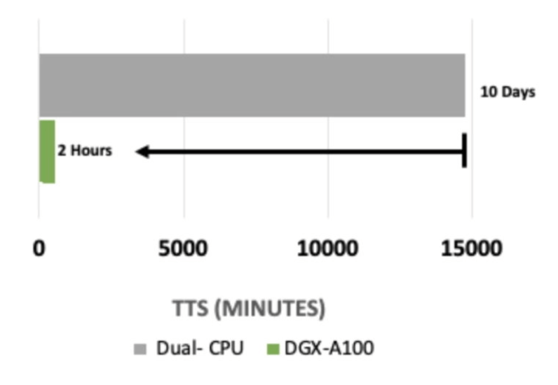 NVIDIA cuQuantum SDK: No Quantum Chips Yet