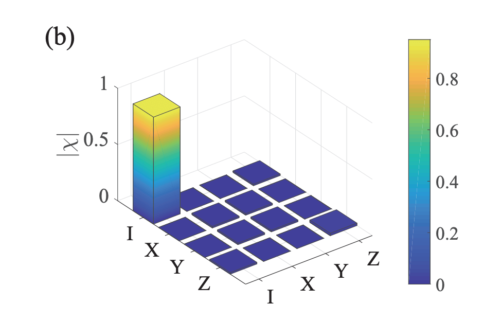 Suzhou University Team Proposes High-Fidelity Quantum State Transfer Scheme for Spin Qubits