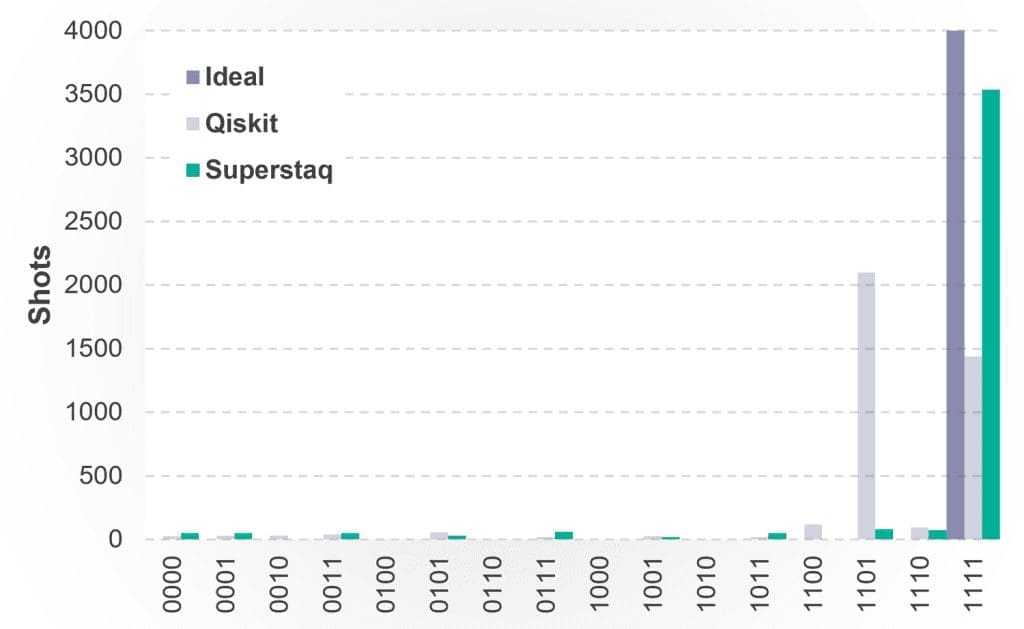 Infleqtion Secures $1.15M DOE Grant for Energy-Efficient Quantum Computing