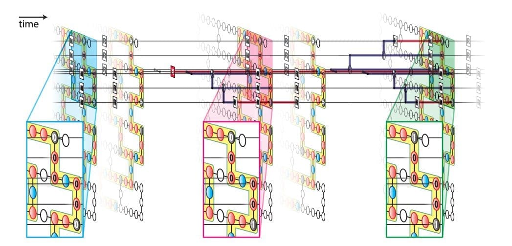Quantum Error-Correction With Syndrome Extraction Circuit Implemented on IBM Quantum Computer