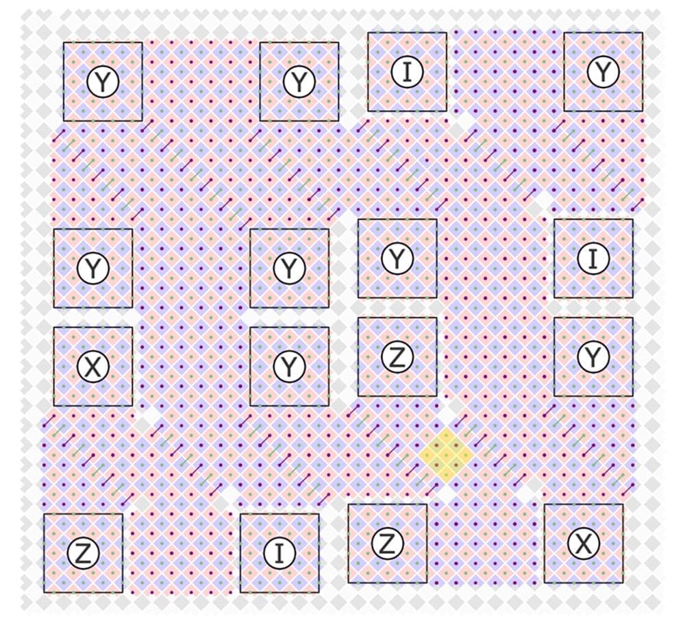 British Quantum Company Riverlane Develops 'Tangling Schedules' For Scaling Up Quantum Computers with Ease