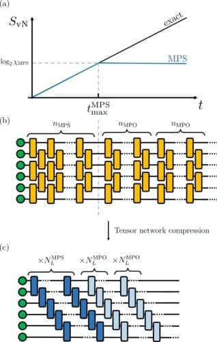 Scientists Combine Classical and Quantum Approaches to Simulate Complex Systems