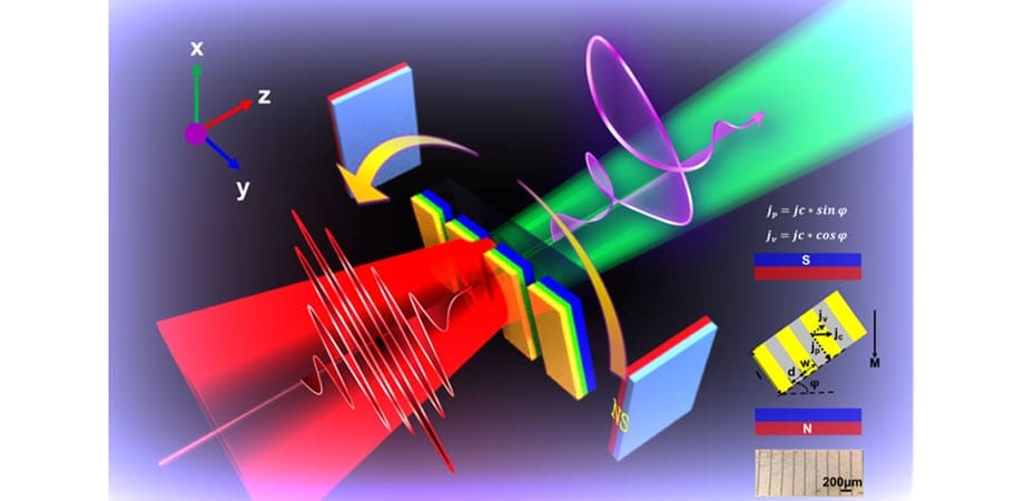 Terahertz Wave Polarization Breakthrough Enables Next-Generation Wireless Communication and Biomedical Imaging