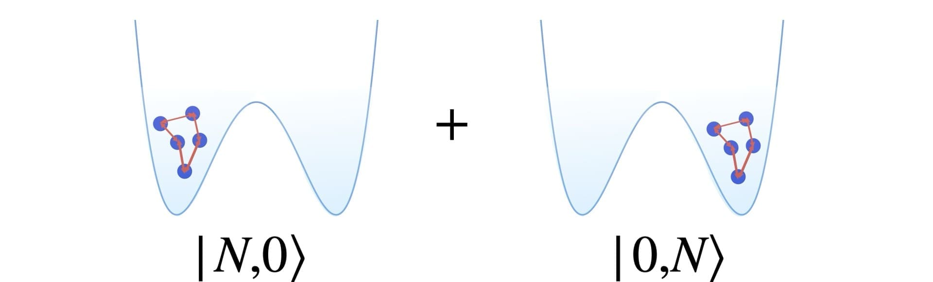 Ultrafast Creation of NOON States via Quantum Superhighway Paves Way for Advanced Quantum Technologies