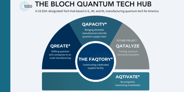 CQE-Led Bloch Hub Drives $55M Quantum Prairie Expansion