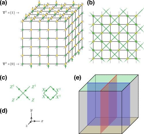 Researchers Unveil New Approach to Quantum Error Correction Codes