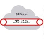 Toshiba Advances Quantum-Safe Data Protection Against Future Decryption