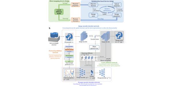 Tsinghua University’s AIGP Generates Metasurfaces in Seconds with AI