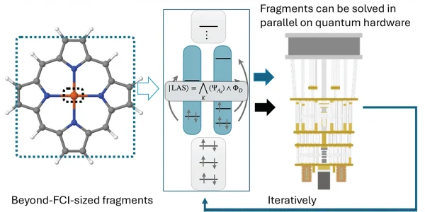 IBM-UChicago Collaboration Achieves Accurate Molecular Insights With LASSQD