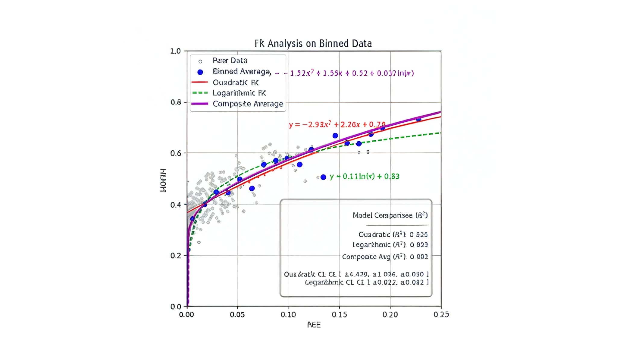 Quantum Metrics Analysis of 20,000 States Reveals Relationships Between Entanglement and Fisher Information