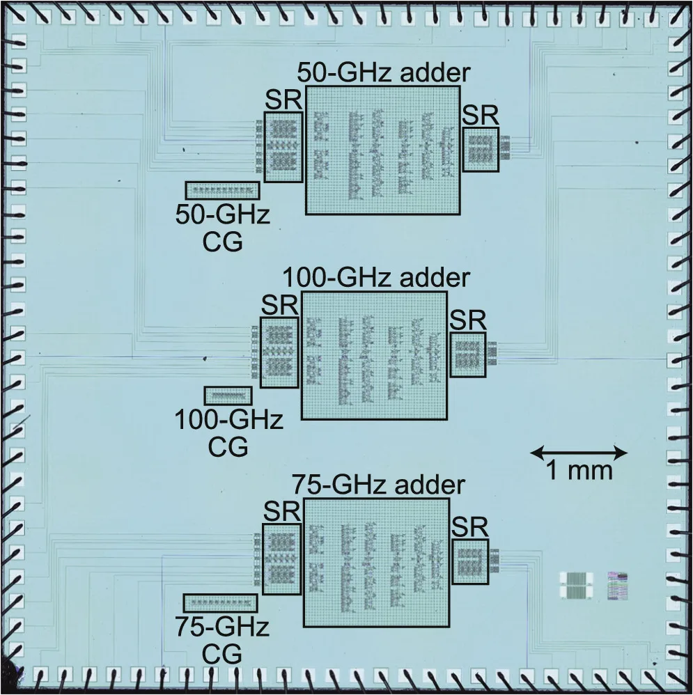 Superconductors Break Clock Frequency Barrier with Timing Margin Advances