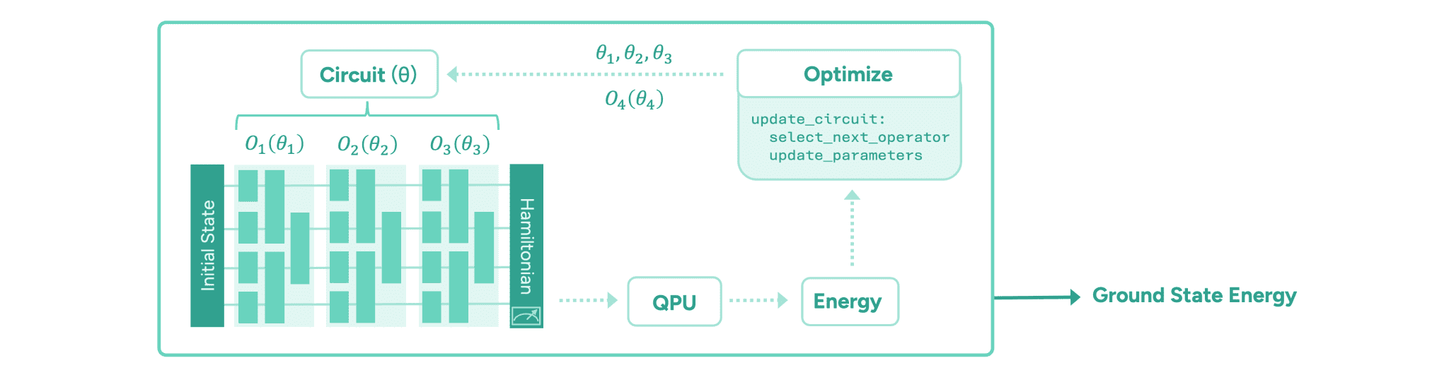 Quantum Chemistry: New Algorithms Emerge From Quantinuum Deal